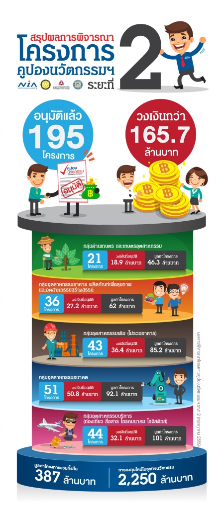 Coupon_Infographic_กค59-01