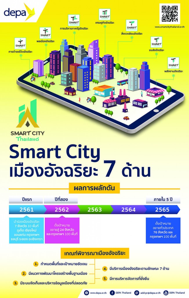 01.ภ Smart City
